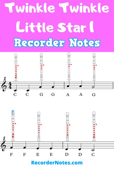 Twinkle Twinkle Little Star – Recorder Notes