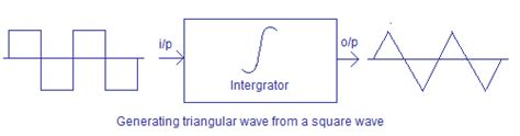 Image result for Example of Triangular Wave