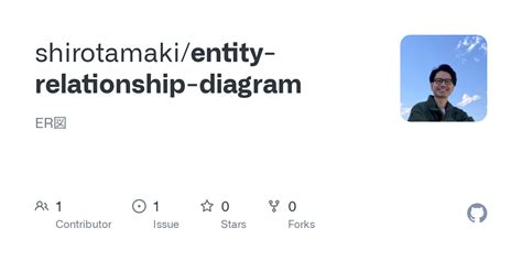 Entity Relationship Diagram for Game Development に対する画像結果
