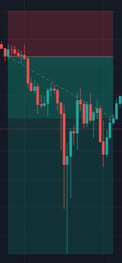 Toradh íomhá ar Trading View Export Chart Data
