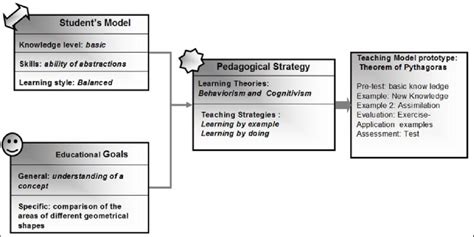 Image result for Realization in Class Diagram with Stereotypes