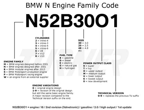 Afbeeldingsresultaten voor BMW Codes Modele