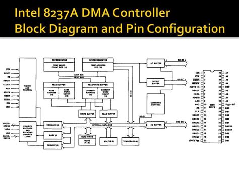 Toradh íomhá ar Telematics Control Unit Block Diagram