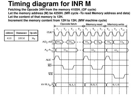 Image result for In 23H Timing Diagram