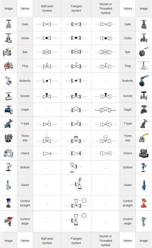 Image result for Valve Symbols Chart