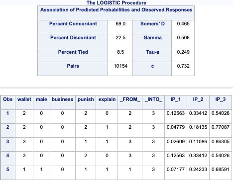 Image result for How to Record Data for Ordinal Logistic Regression