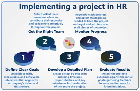 Image result for Project Implementation Process