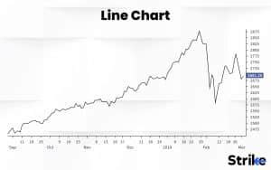 Image result for What Is a Static Line Chart