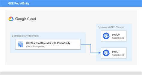 Gke Composer के लिए छवि परिणाम