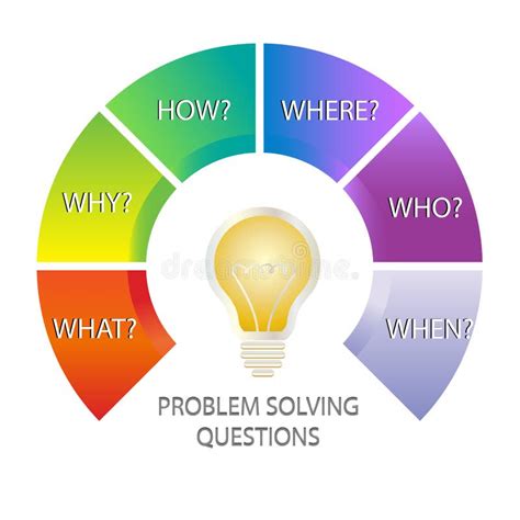 Toradh íomhá ar Technical Problem Solving
