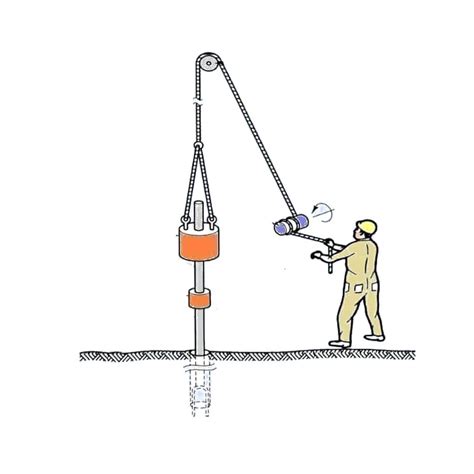 Bildergebnis für SPT Testing