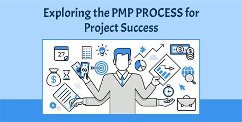 PMP Process Sequence に対する画像結果