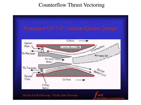 Thrust Vectoring に対する画像結果