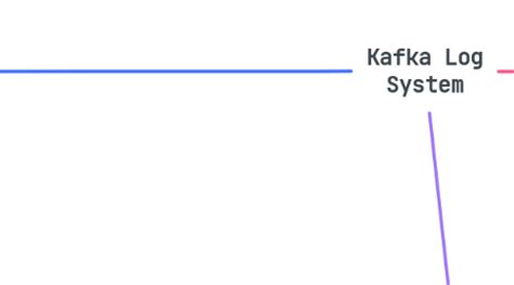 Afbeeldingsresultaten voor Apache Kafka Mind Map