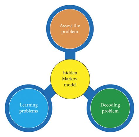 Image result for Spring Application Problems