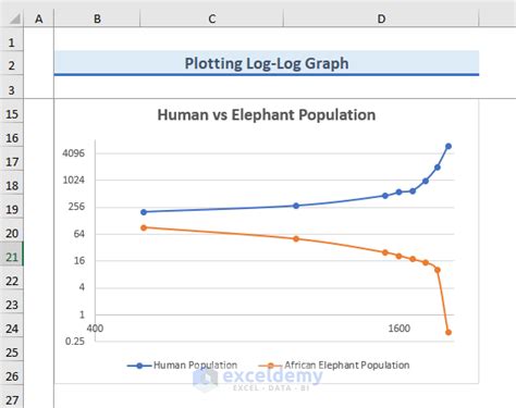 Toradh íomhá ar Scale Graph Excel