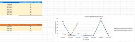 Image result for Table Converted into a Line Graph