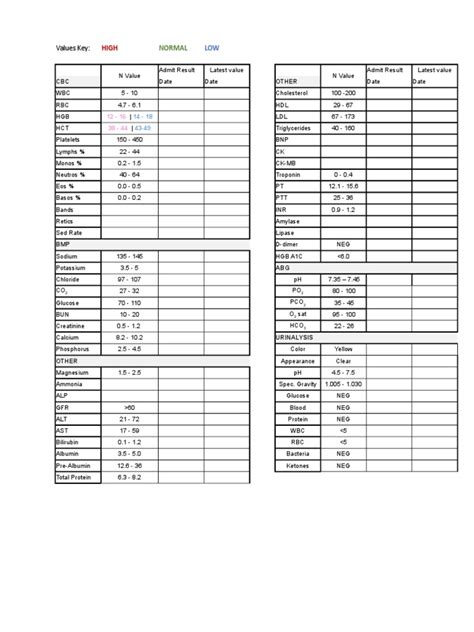 Image result for Lab Test Code Template