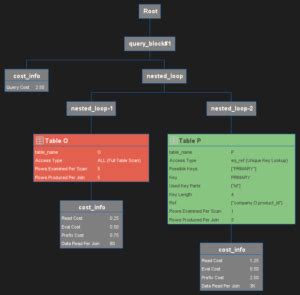 Image result for Microsoft SQL Explain