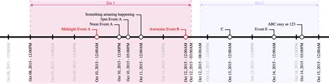 Image result for Can You Create a Timeline in Python