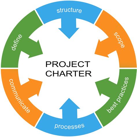 Toradh íomhá ar Project Management Charter Sections