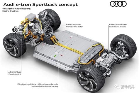 Image result for Distributed Drive Automotive Architecture Diagram