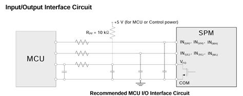 Image result for Input/Output Interface Images of Shop Software
