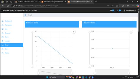 Afbeeldingsresultaten voor Source Code Lab