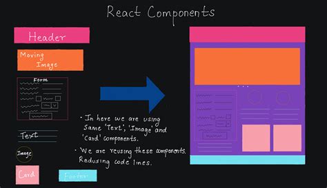 Image result for React Project Component
