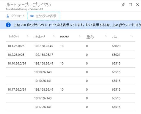 Toradh íomhá ar ExpressRoute