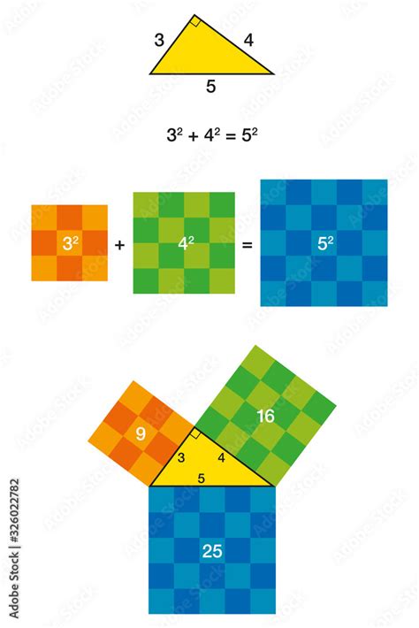 Image result for Pythagorean Theorem Example Perfect Square