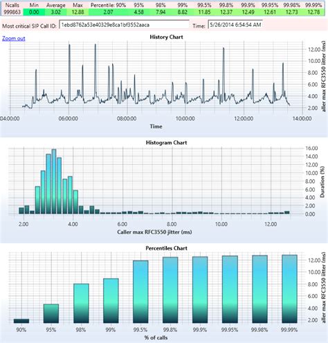 Afbeeldingsresultaten voor SIP Tester