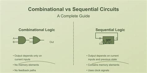 Toradh íomhá ar Sequential Logic Examples