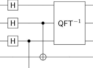 Image result for Shor Algorithm Circuit