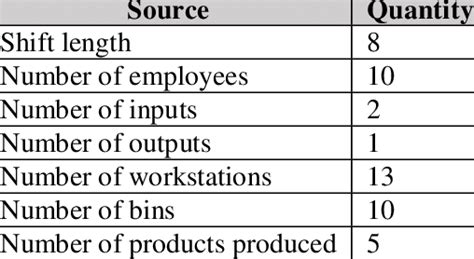 Image result for Input Parameters