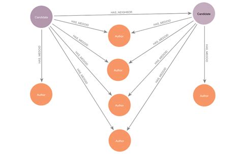 Image result for Clarans Algorithm