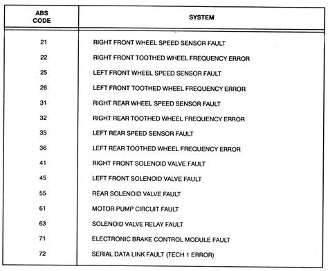 Image result for OBD1 Codes
