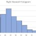 Image result for Skewed Right Histogram Examples