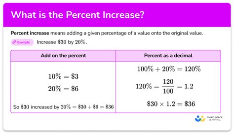 Image result for How to Calculate Percent Increase