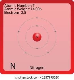 Image result for Nitrogen Gas Detector Arduino