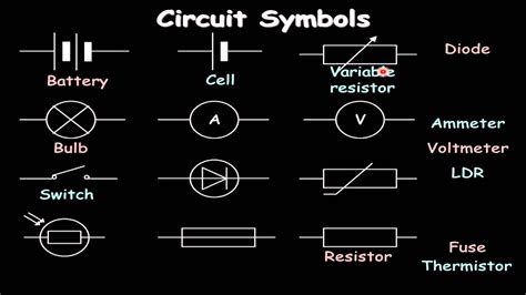 Toradh íomhá ar Common Circuit Diagram Symbols