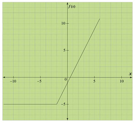 Afbeeldingsresultaten voor Horizontal Shifts On a Log Graph
