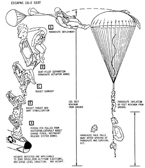 Image result for Parachute Ejection System Homemade