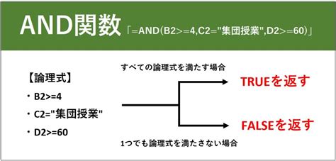 If and Example Excel に対する画像結果