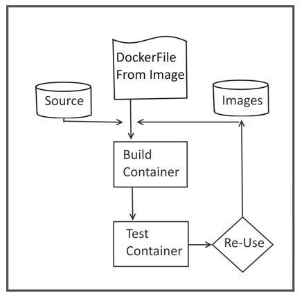 Toradh íomhá ar SQL Server Box Covers