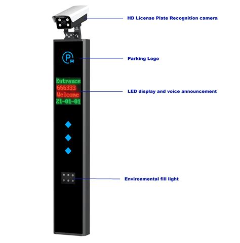 Plate Recognition System and Barrier Model に対する画像結果