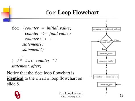 Image result for For Loop Counter Flow Chart