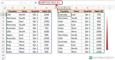 Image result for Easy Sort Function Excel