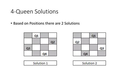 Image result for Backtracking 8 Queens Problem