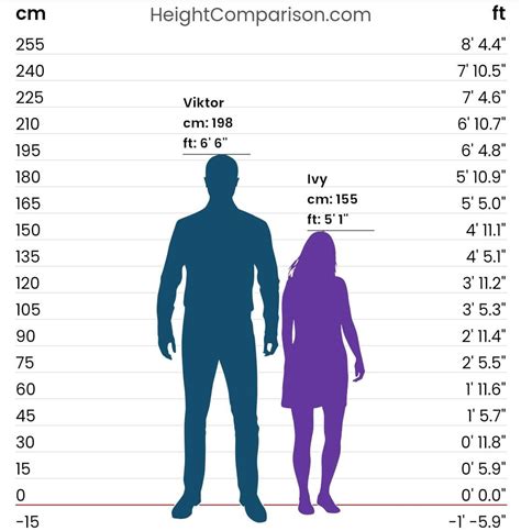 Afbeeldingsresultaten voor Manlikeisaac Height Comparison